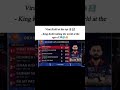 King Kohli Ruling the world at the age of 38🥶🔥 #cricket #ipl