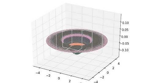 circular membrane vibration