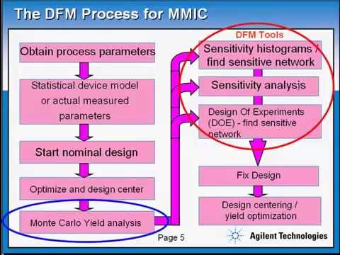 Design for Manufacturing Introduction - Part 1a - YouTube