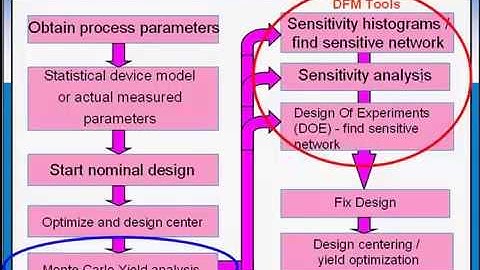 Design for Manufacturing Introduction - Part 1a