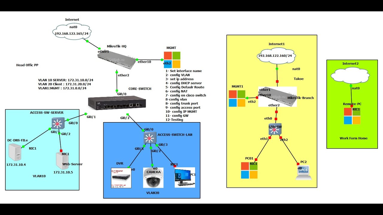 3-How to Configuration VPN Site to Site IPSec Mikrotik Router - YouTube