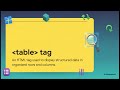 Class 9 Computer: HTML Lists &amp; Tables Tutorial