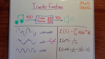 Transfer Functions - Of Sound Mind