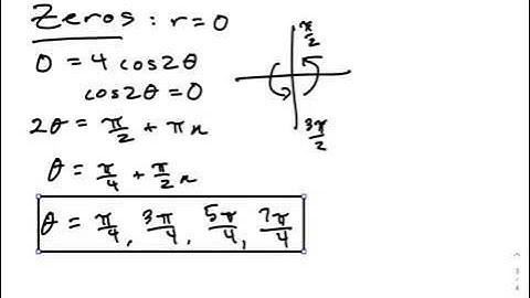 HPC 9.7.2 - Symmetry, Zeros, Maximum r-Values of Polar Graphs (part 3)