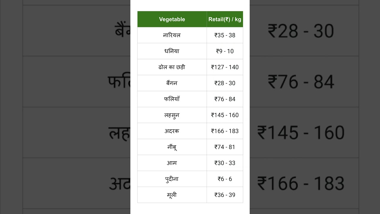 Uttar pradesh | Market Vegetable Price List | 17-07-2023