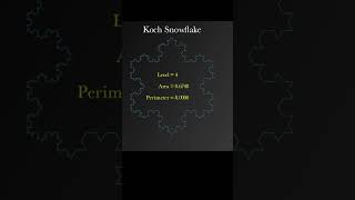 Koch Snowflake