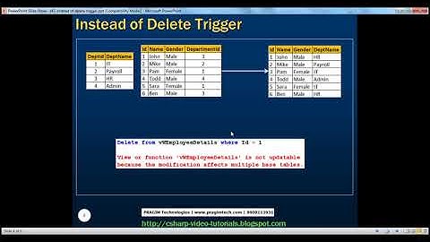 Instead of delete triggers in sql server   Part 47 avi