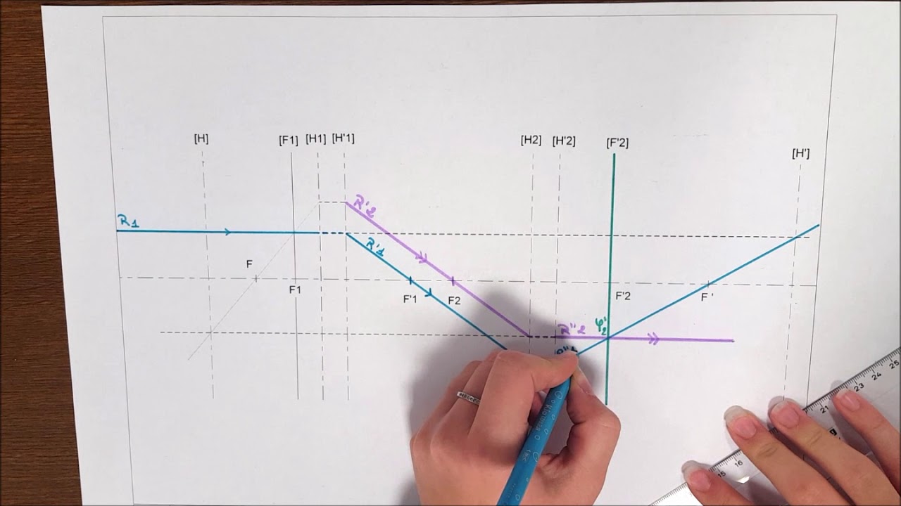 OG   association de système centré