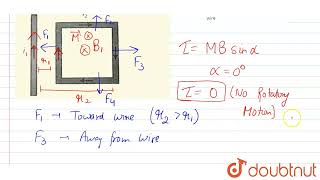 A rectangular loop carrying a current i_(2) situated near a long straight wire carrying a steady...