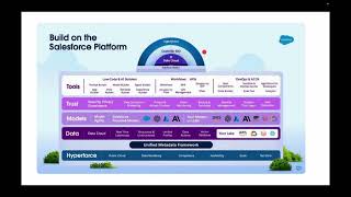 Agentforce L-1: Introduction to Agentforce