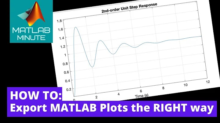 HOW TO: Export MATLAB Plots the Right Way