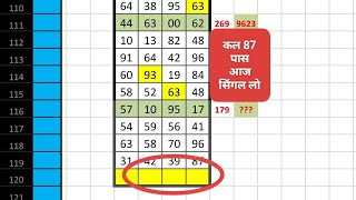 कल 87 पास ~ आज भी गेम अनकट रहेगा ~ फरीदाबाद गाजियाबाद गली दिसावर 