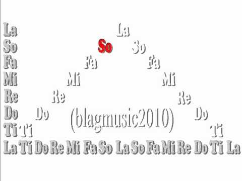 ቪዲዮ: Solfeggio ን እንዴት ማስተማር እንደሚቻል