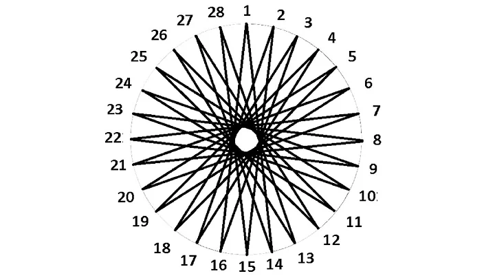 Introduction to the 364 Days Calendar 13 Moons - DayDayNews