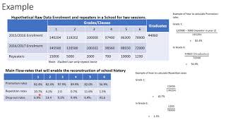 Video 14   Calculating Internal Efficiency in Education