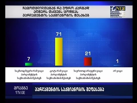 როგორ აფასებს მოსახლეობა პარლამენტის და დეპუტატების საქმიანობას