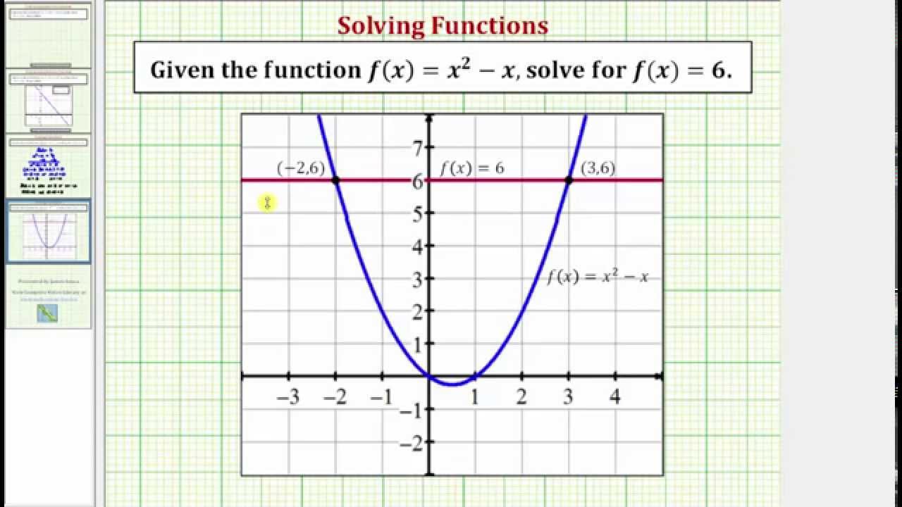 Evaluating And Solving Functions College Algebra