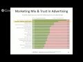 Reputation Marketing - Overcoming Negative Online Reviews