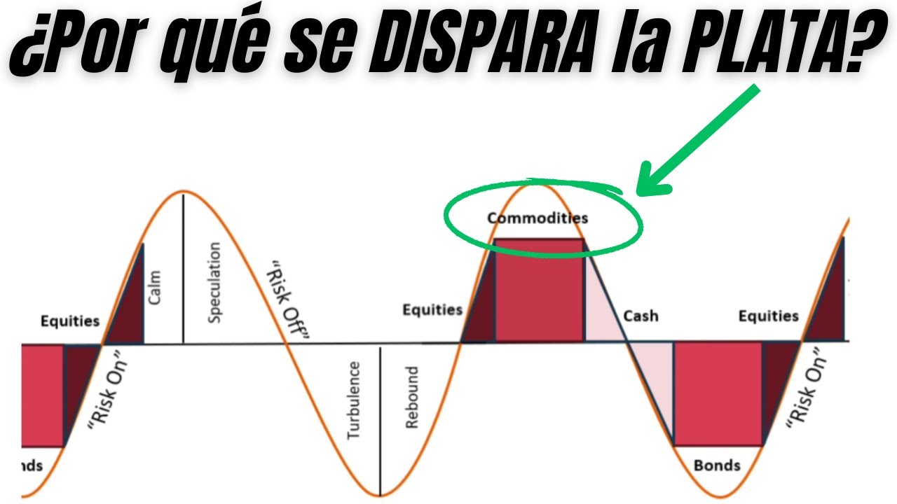 ¿CAMBIO de FASE? El REPUNTE del ORO y la PLATA no es casualidad | Wall ...
