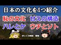 恥の文化、甘えの構造、ハレとケ、ウチとソト【#ゆっくり解説　#倫理】
