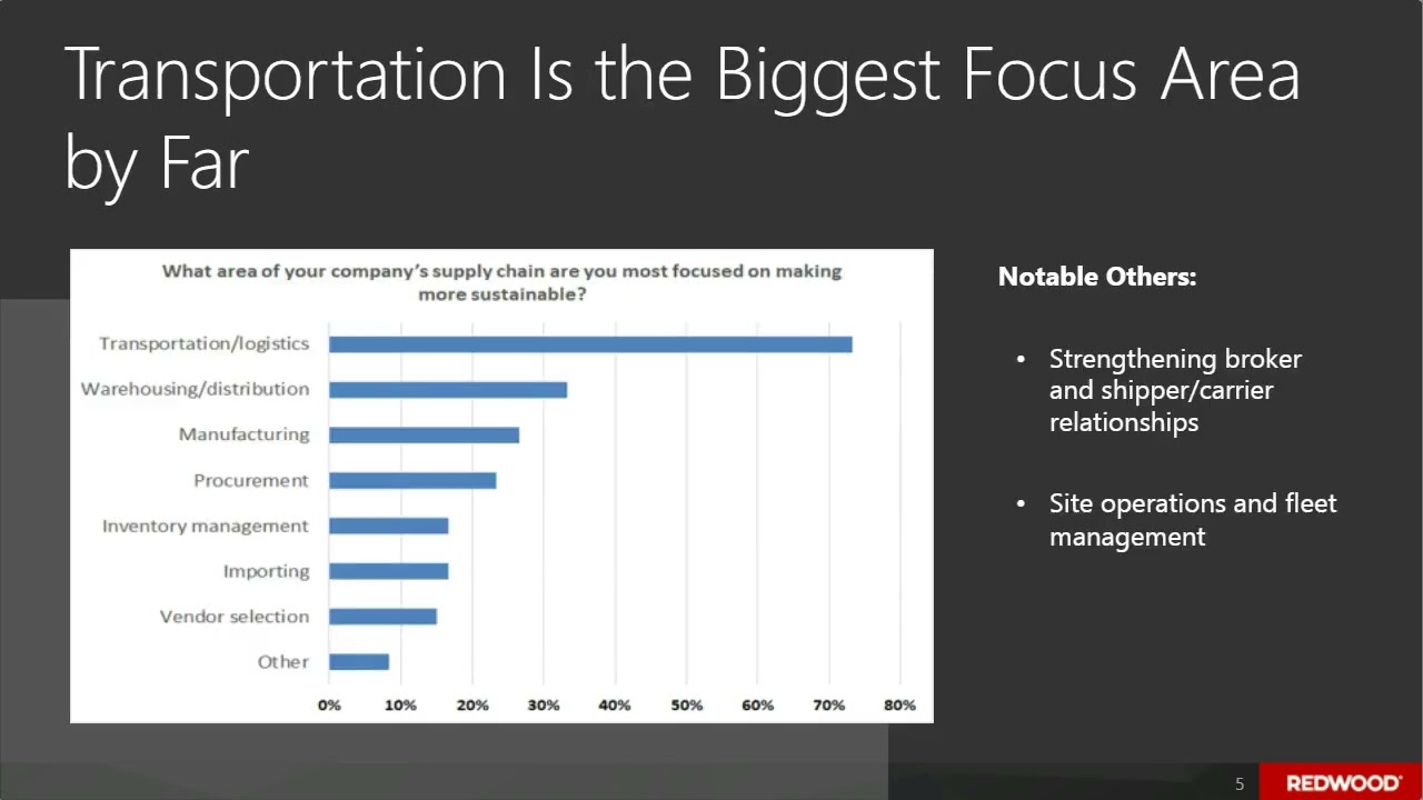 On Demand | Sustainability in Shipping Webinar