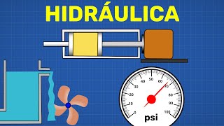 HIDRÁULICA BÁSICA  FUNDAMENTOS (LAS BASES)