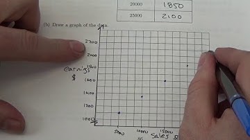 Math 30 3 Word Problems with Linear Relations   Lesson