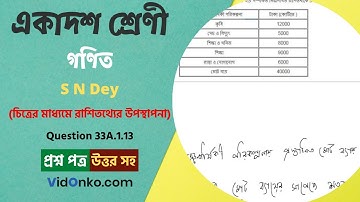 WB Board H S Class 11 Mathematics Book Solution in Bengali - S N Dey Exercise Question: 33A.1.13
