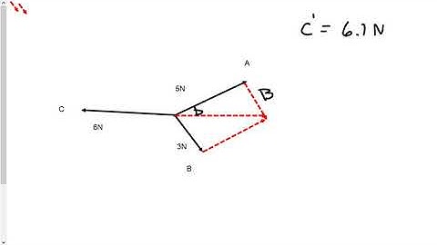 Force Vectors Lab Video 1