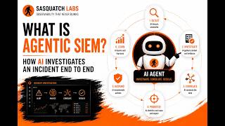 What is Agentic SIEM How AI Automates Security Investigations End to End
