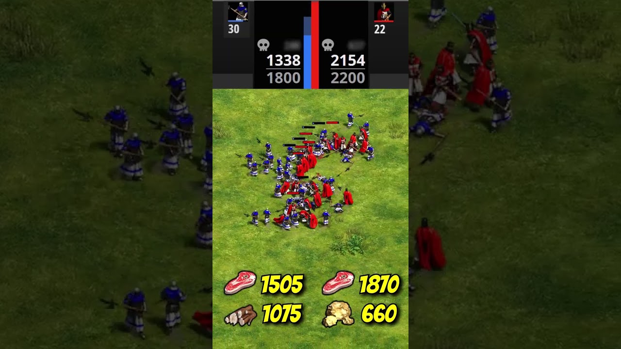 43 Halberdiers vs 22 Elite Teutonic Knights (Total Resources) (AoE2) 