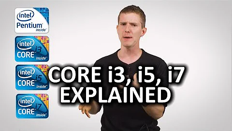 Comprendre les différences entre Core i3, Core i5 et Core i7