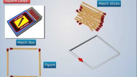 Square Loops | Antenna & Wave Propagation
