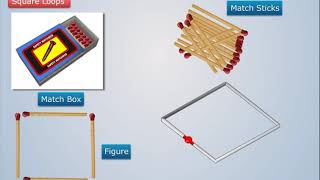 Square Loops | Antenna & Wave Propagation