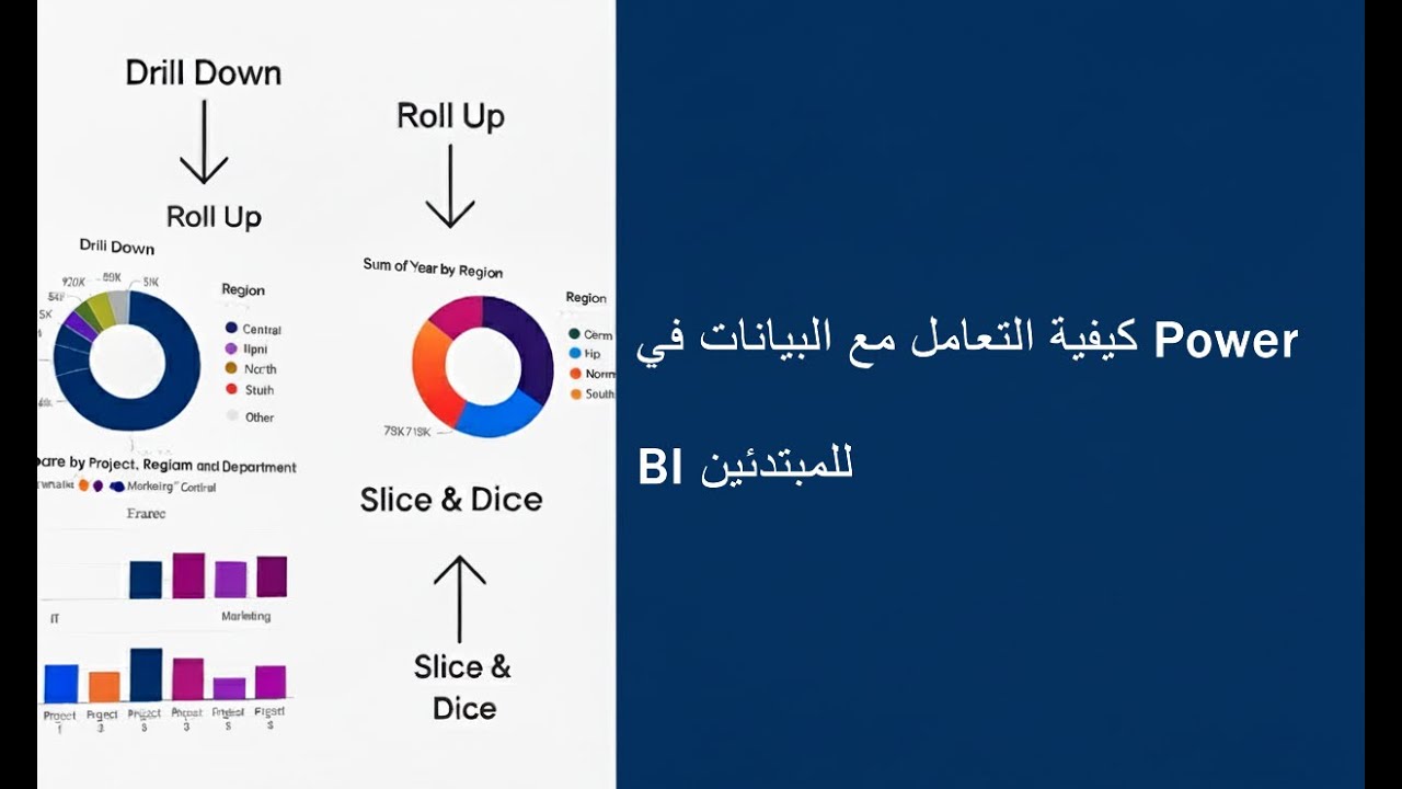 Data Mining Project with Power BI | كيف تبني Dashboard احترافي لتحليل ...