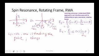 L11-2 Intuitive View of Rotating Wave Approximation and Spin Resonance