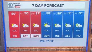 10 Weather: Friday forecast; July 31, 2026