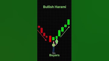 Double Candle Day 3 Powerful Reversal Signal! Bullish Harami #Explained in Simple Words