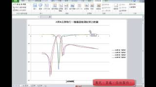 安琪老師-TQC EXCEL 2010 304 A與B品牌進行二種儀器的檢測結果