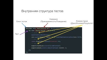 Как тестировать React приложения (Jest и Enzyme)