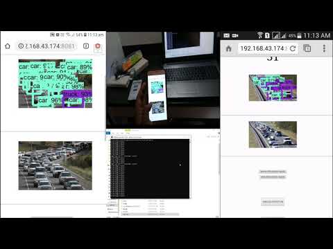 DYNAMIC TRAFFIC MANAGEMENT SYSTEM