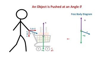 PUSH OR PULL - Which is Easier?