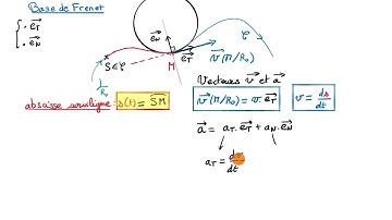 Base locale de Frenet, abscisse curviligne et rayon de courbure