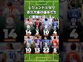 永久欠番となった選手達に異物が混じるw #ベリンガム #バーミンガム