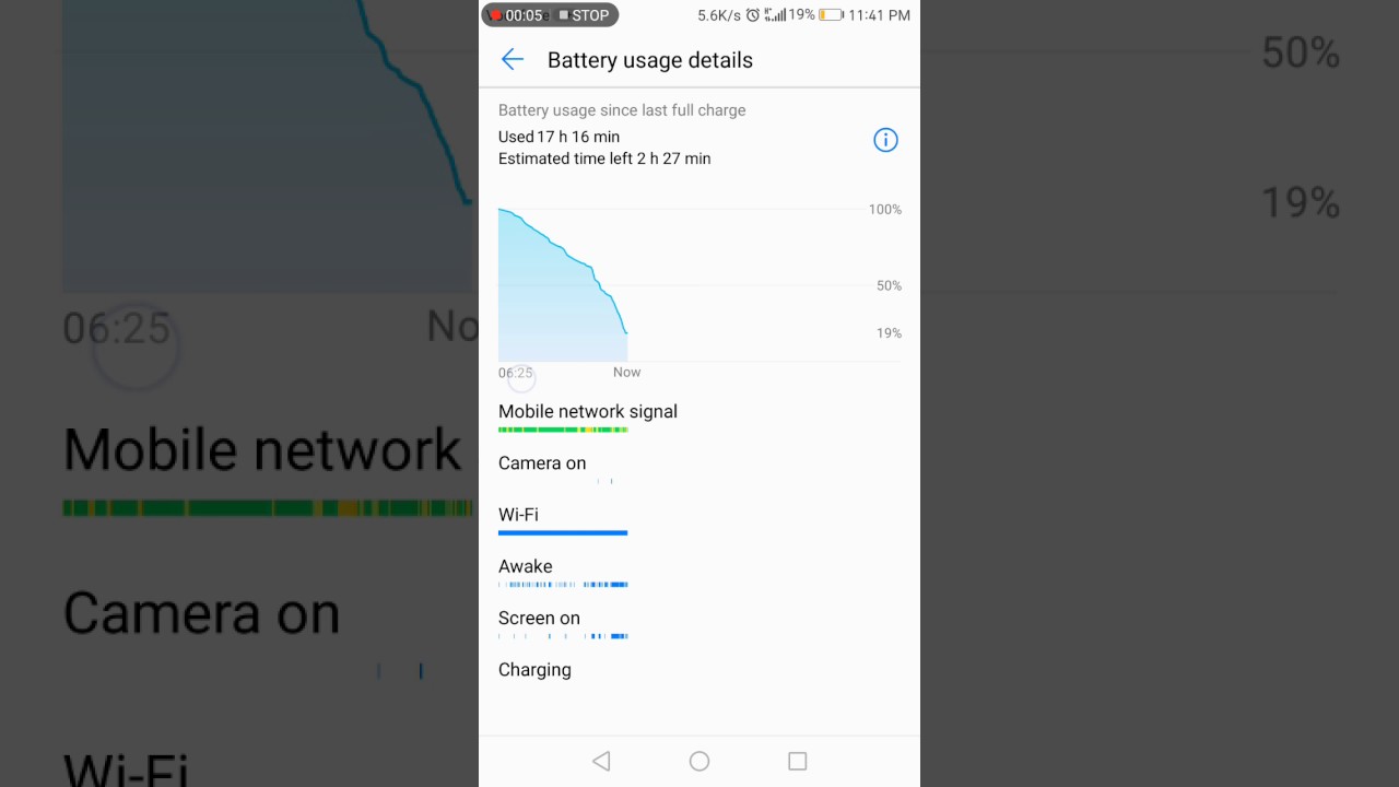 Huawei p9 battery life