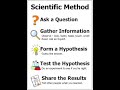 Mastering The Scientific Method Through Plant Care Observations
