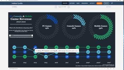 Gaming Revenue by Platforms in Jinghpaw Language