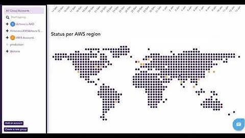 [DEMO] CONFORMITY - TREND MICRO CLOUD ONE