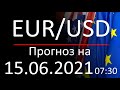 Курс доллара Eur Usd. Прогноз форекс 15.06.2021, 07:30. Forex. Трейдинг с нуля.