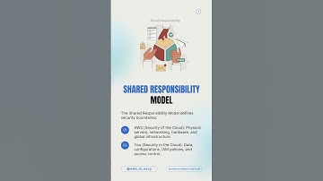 Shared Responsibility Model